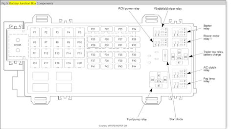 2008 ford explorer smart junction box location|2008 explorer fuse diagram.